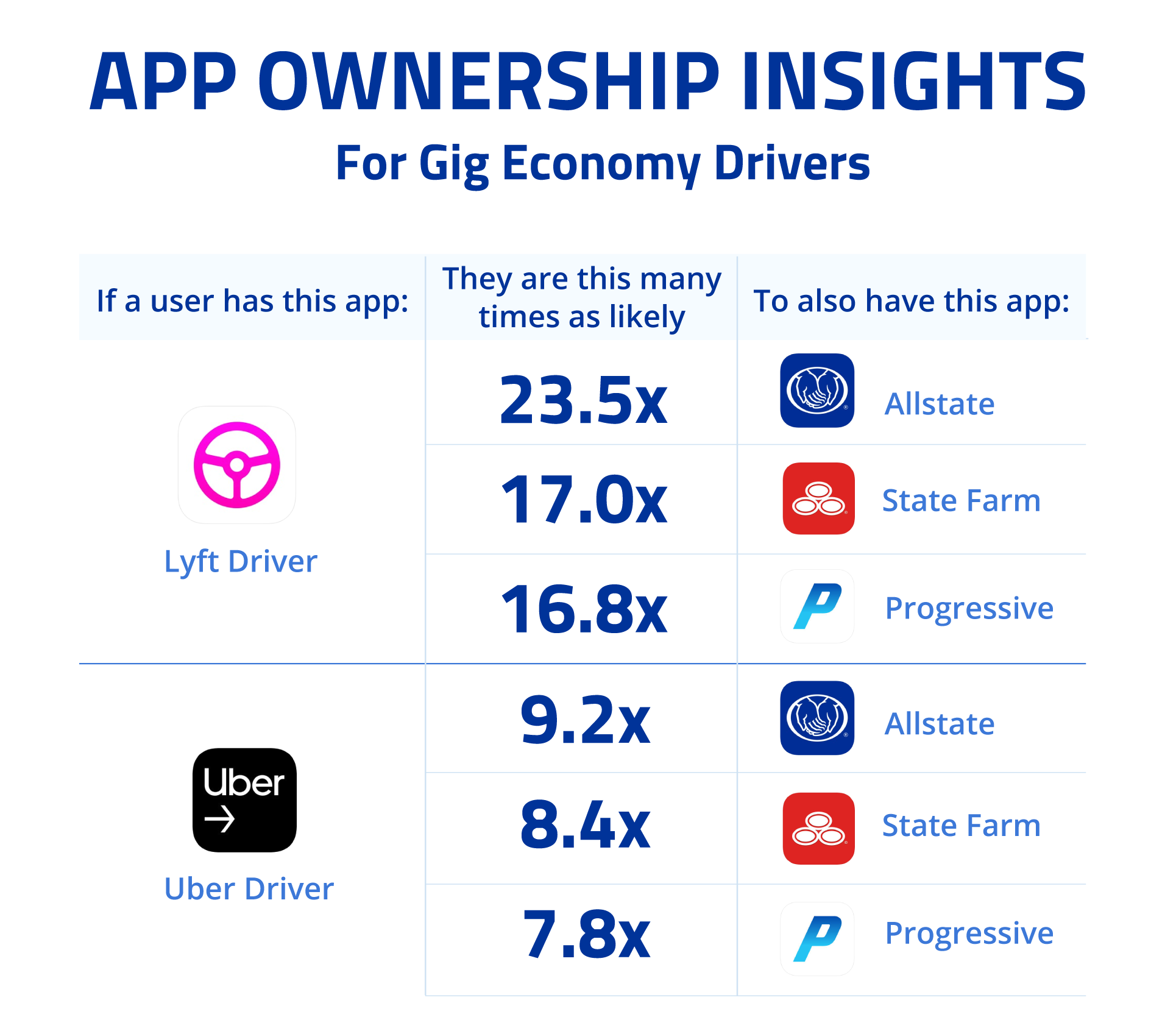 Allstate Rideshare Insurance - Allstate S Car Insurance Algorithm How Insurance Algorithm Was ...