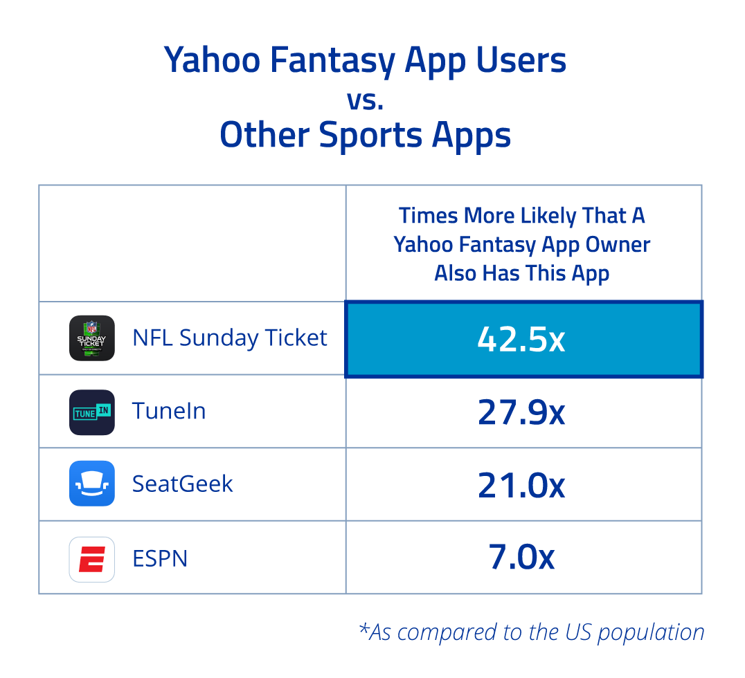 Football How Are People Engaging with Americas #1 Sport?
