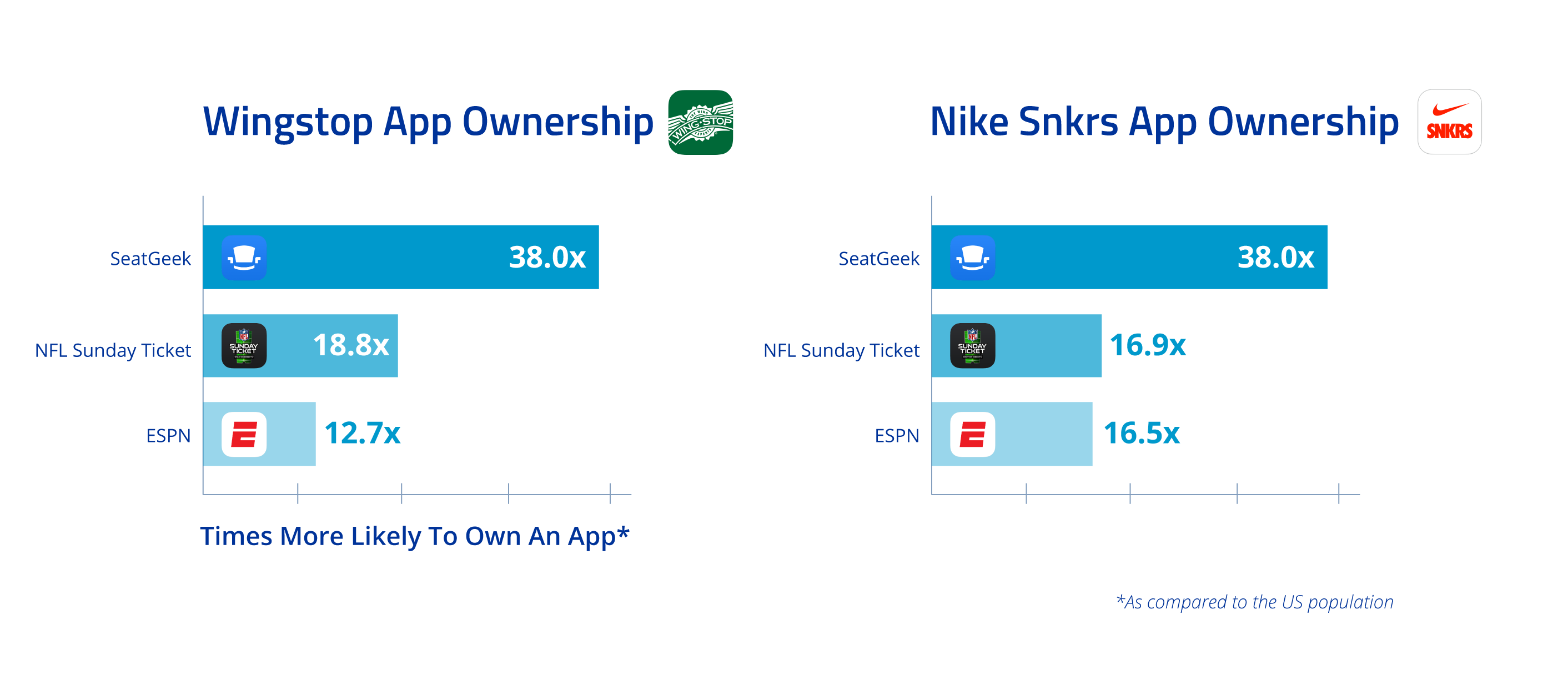 Football How Are People Engaging with Americas #1 Sport?