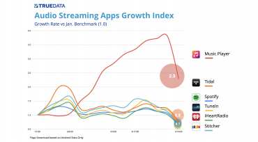 Shelter-In-Place Audio Streaming Brand Competitive Analysis