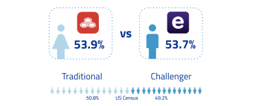 Insurance Battlefield: Champions vs. Challengers