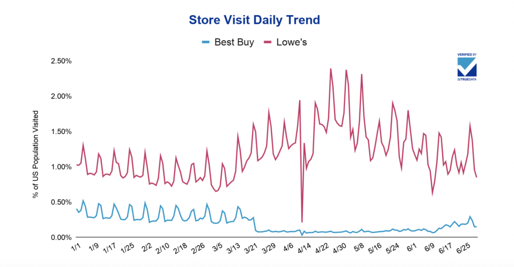 Store-visit-daily-trend-1