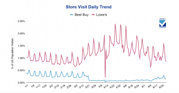 Understanding Shoppers Under COVID: A Tale Of Two Retailers