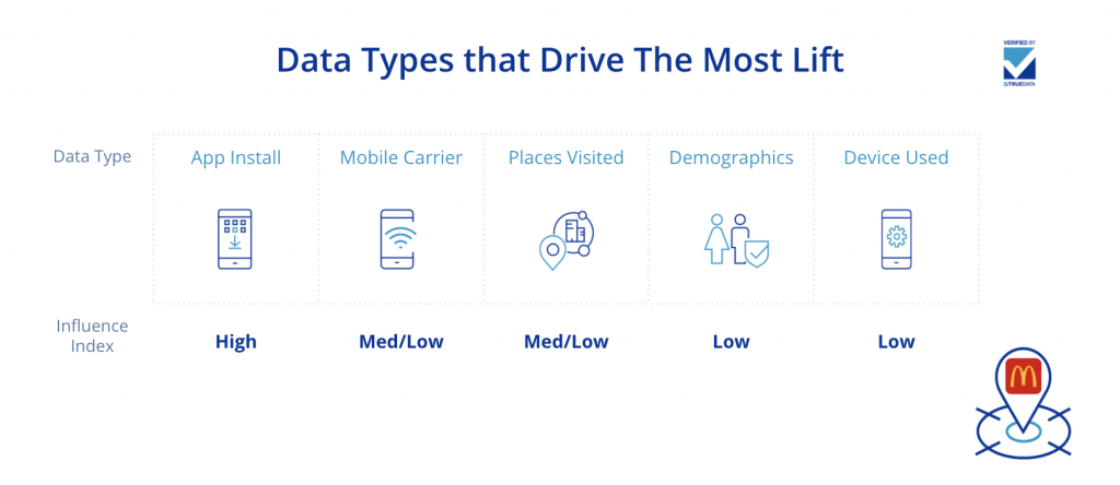 McDonald’s_Data-drive-the-most-lift-1