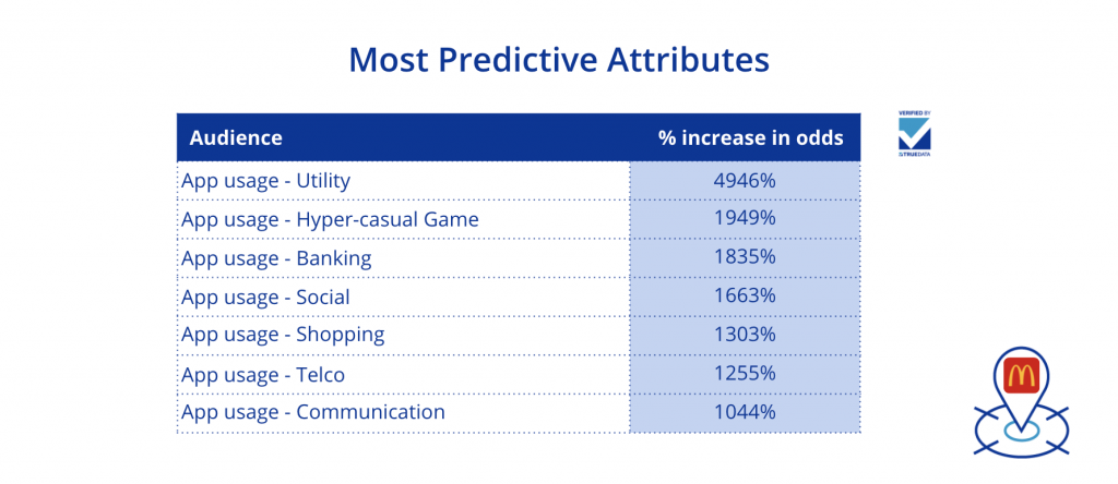 McDonald’s_Most-predictive-attributes-1