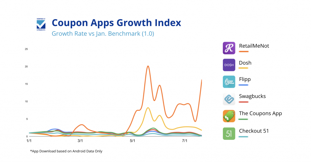 coupon-app_growth-trend-1