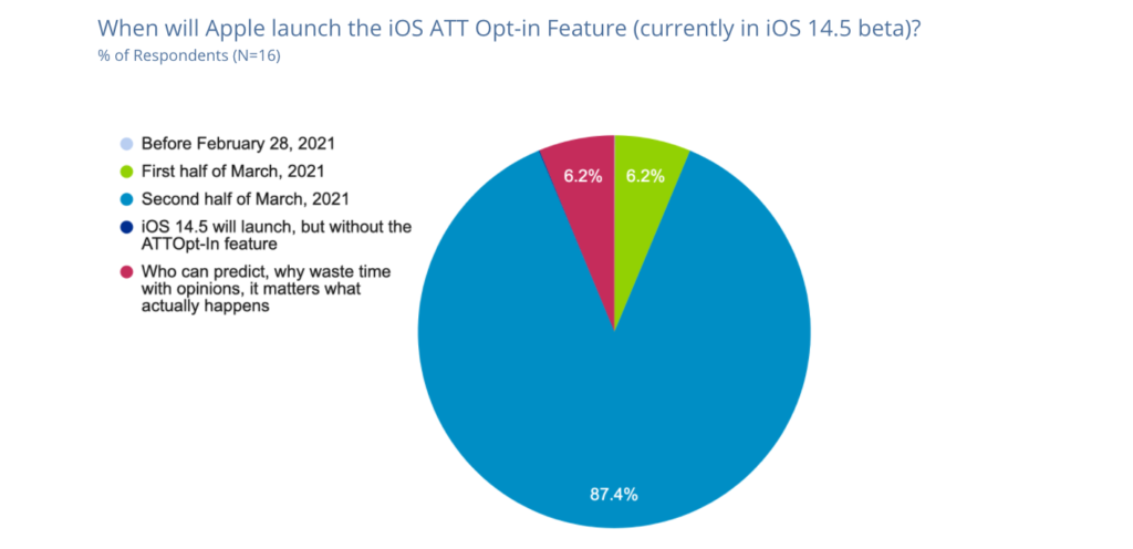 Industry-survey-report-on-Addressability-Identity_q1-e1617151714140