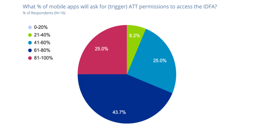 Industry-survey-report-on-Addressability-Identity_q2-e1617152031953