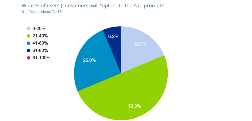 Industry-survey-report-on-Addressability-Identity_q3-e1617152315528