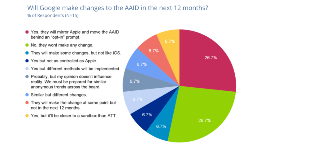 Industry-survey-report-on-Addressability-Identity_q4-e1617152233156