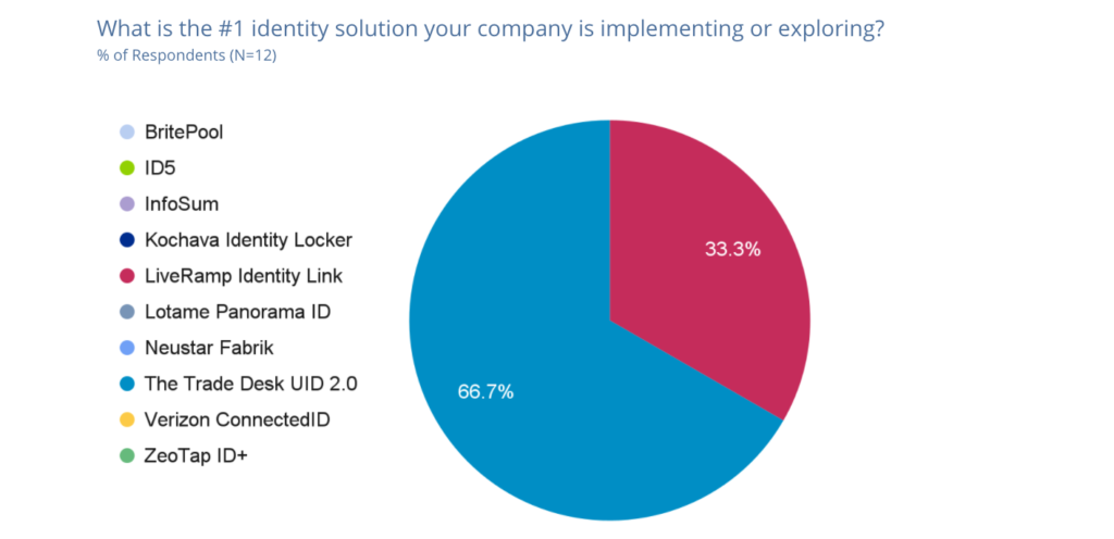 Industry-survey-report-on-Addressability-Identity_q5-e1617152274514