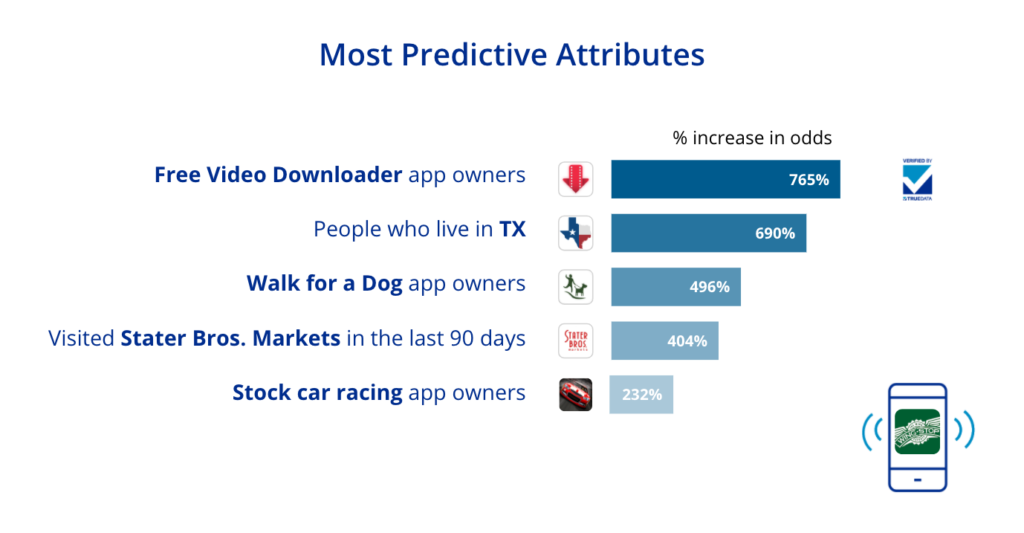Wingstop-mobile-customer_most-predictive-attributes
