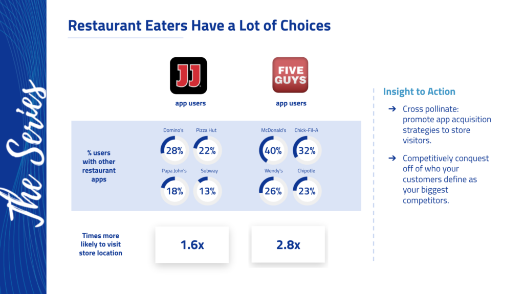 Restaurant eater insights