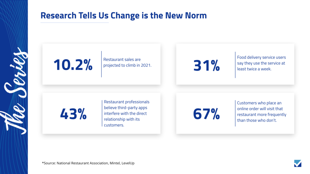 restaurant trends