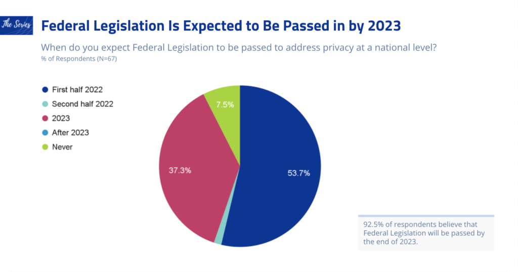 addressability survey federal legislation