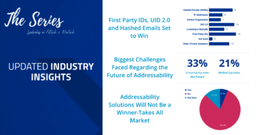 The Latest Industry Insights and Trends Related to the Future of Addressability